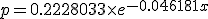 p=0.2228033~\times~e^{-0.046181x}