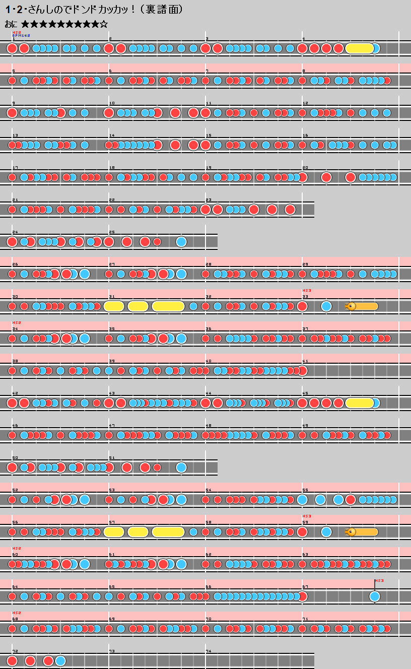 難易度表 おに 1 2 さんしのでドンドカッカッ 裏譜面 太鼓の達人 譜面とかwiki