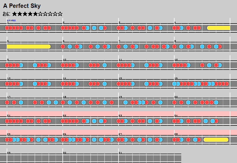 難易度表 おに A Perfect Sky 太鼓の達人 譜面とかwiki