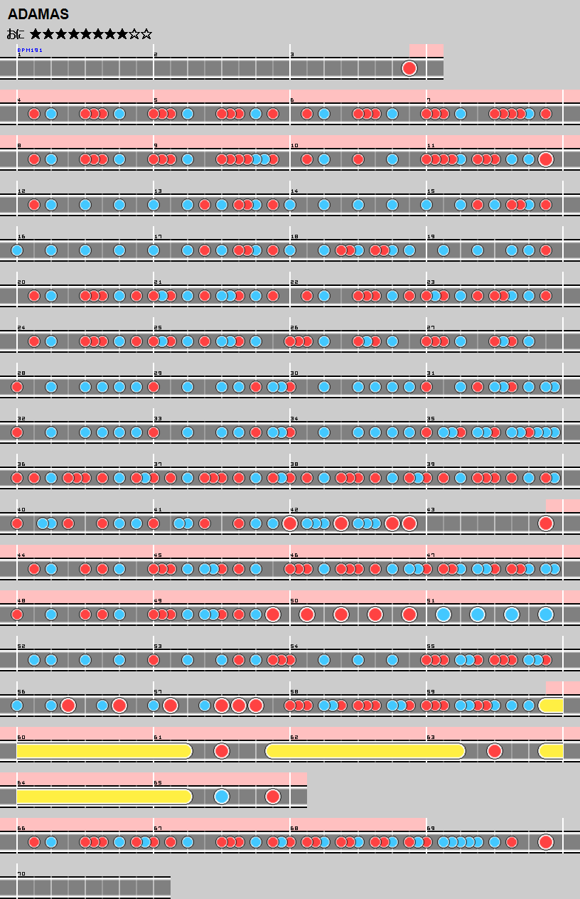難易度表 おに Adamas 太鼓の達人 譜面とかwiki