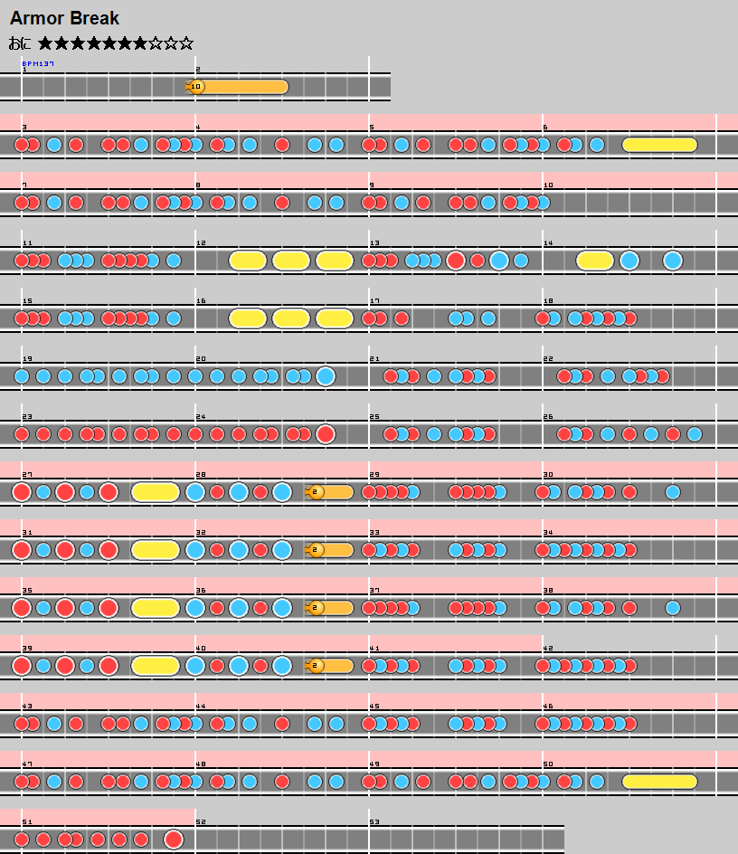 難易度表 おに Armor Break 太鼓の達人 譜面とかwiki