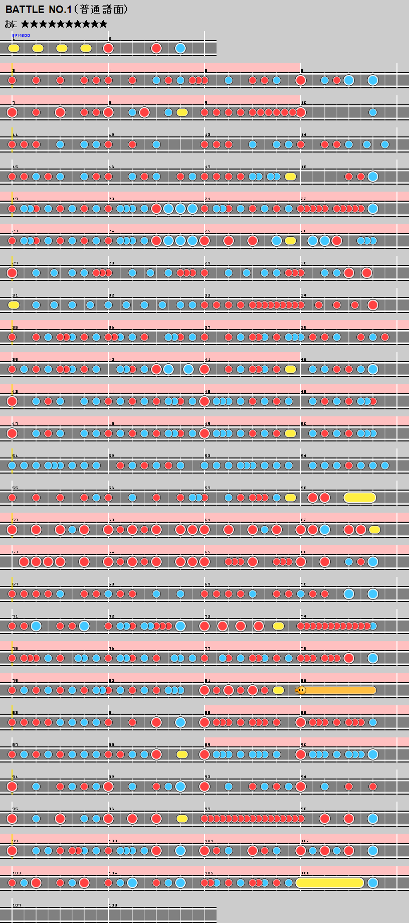 難易度表 おに Battle No 1 太鼓の達人 譜面とかwiki