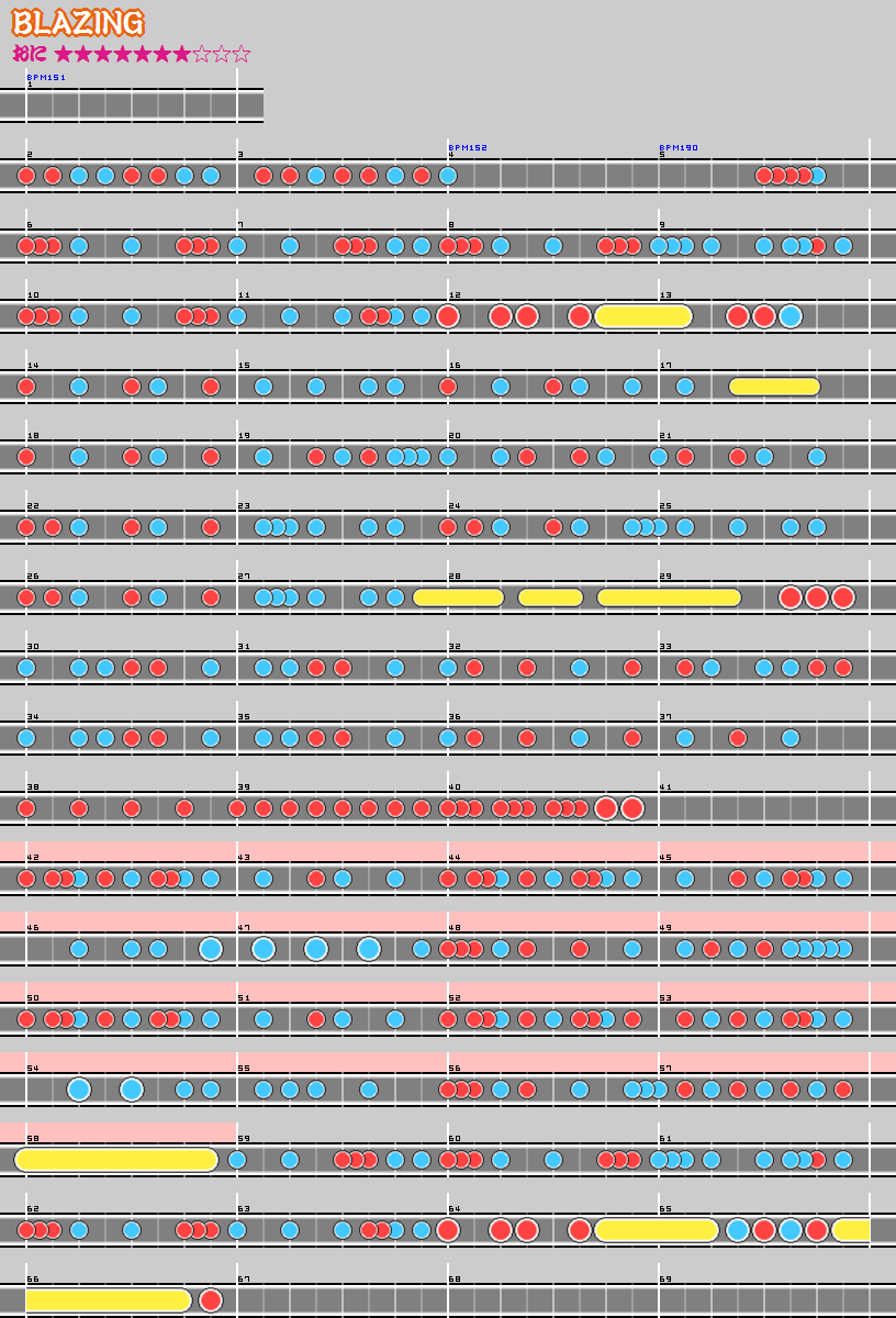 難易度表 おに Blazing 太鼓の達人 譜面とかwiki