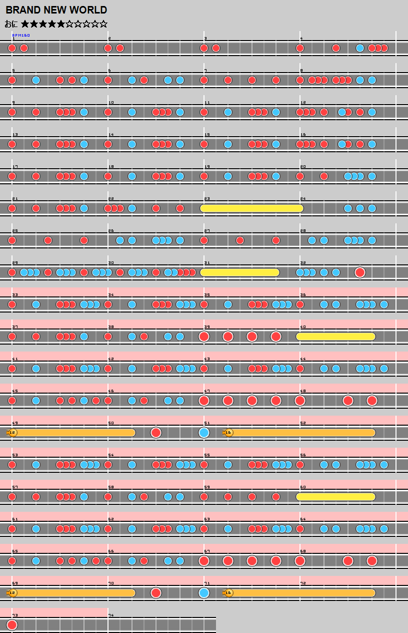 難易度表 おに Brand New World 太鼓の達人 譜面とかwiki