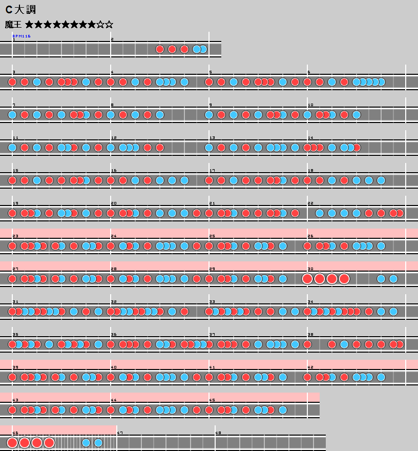 難易度表 おに C大調 太鼓の達人 譜面とかwiki