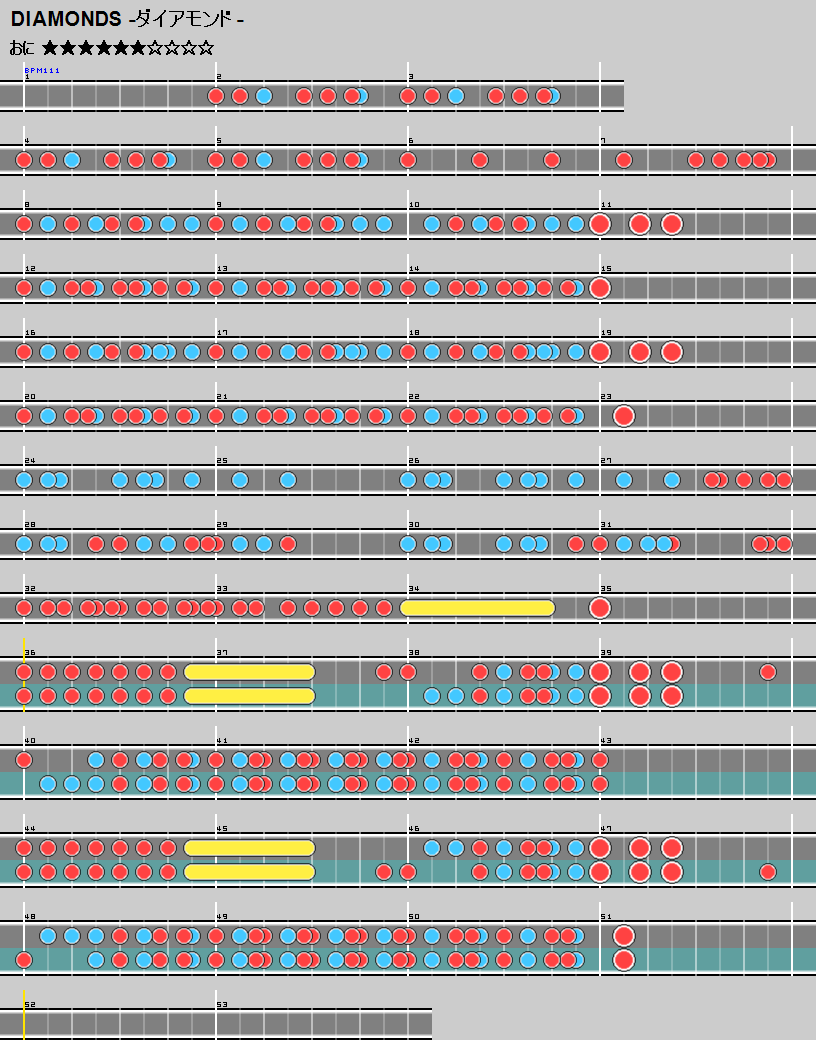 難易度表 おに Diamonds ダイアモンド 太鼓の達人 譜面とかwiki