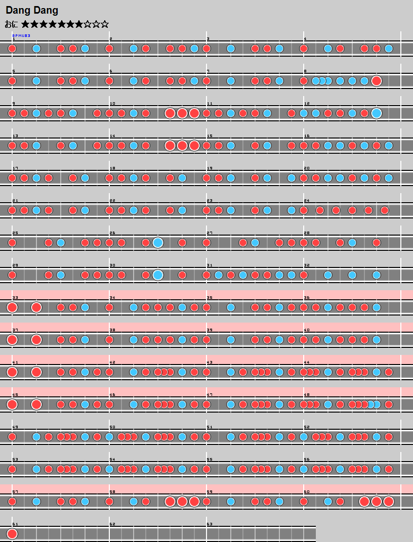 難易度表 おに Dang Dang 太鼓の達人 譜面とかwiki