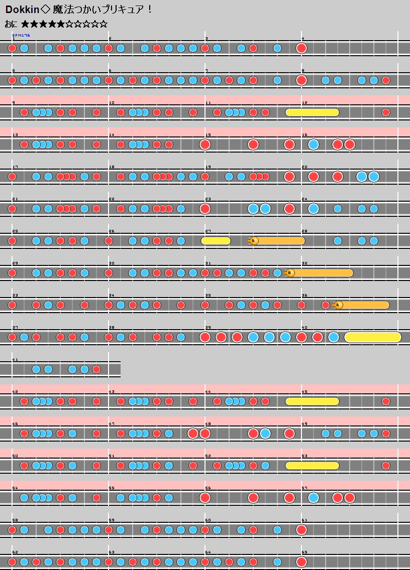 難易度表 おに Dokkin 魔法つかいプリキュア 太鼓の達人 譜面とかwiki