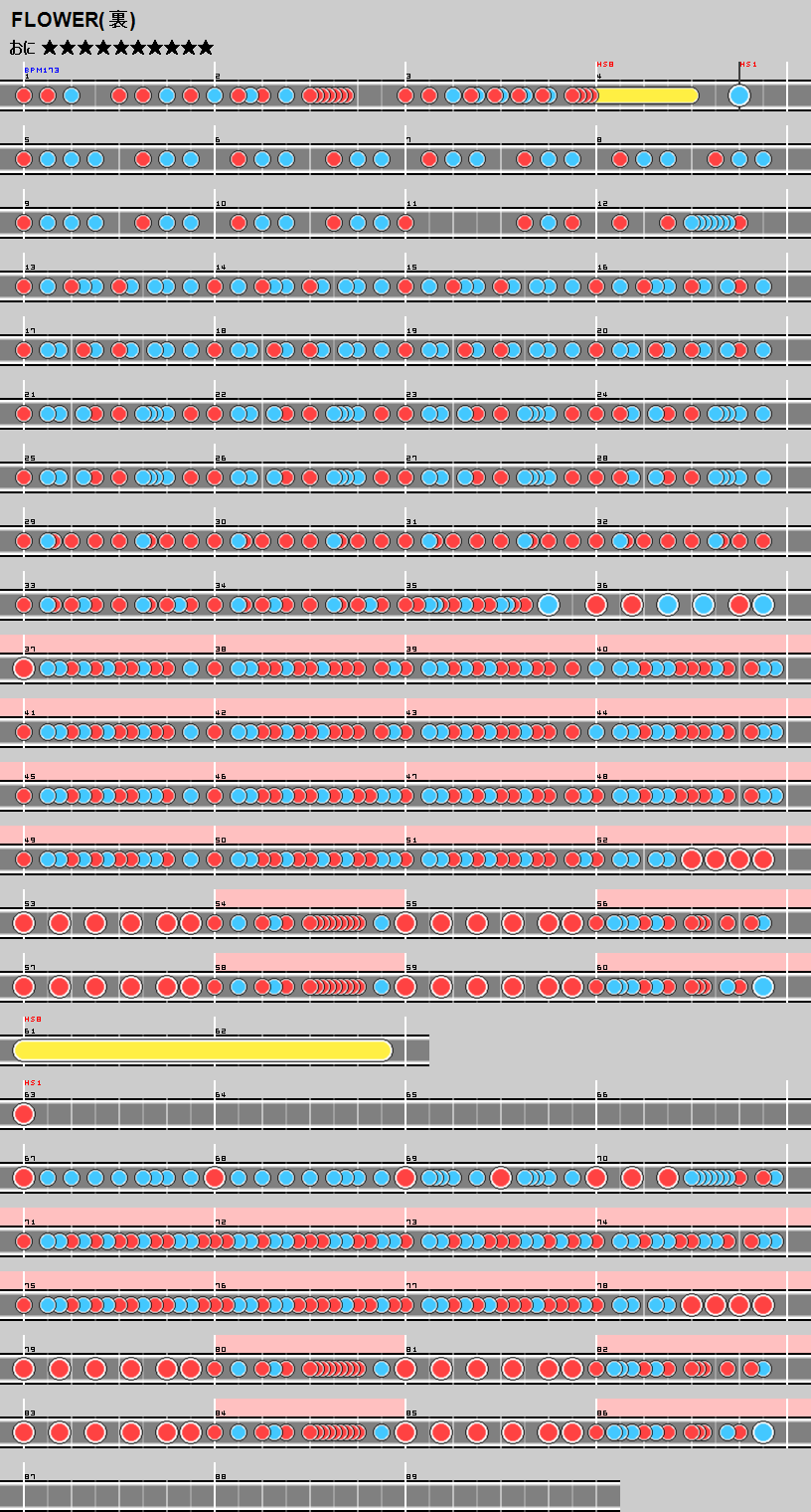 難易度表 おに Flower 裏譜面 太鼓の達人 譜面とかwiki