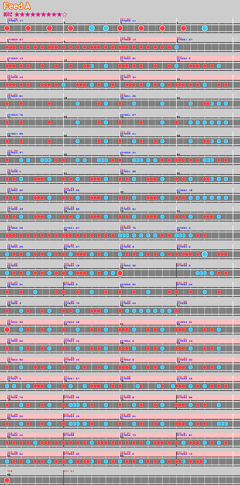 難易度表 おに Feed A 太鼓の達人 譜面とかwiki