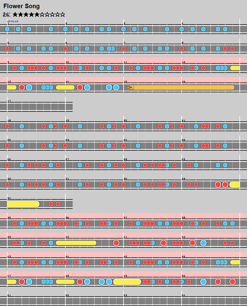 難易度表 おに Flower Song 太鼓の達人 譜面とかwiki