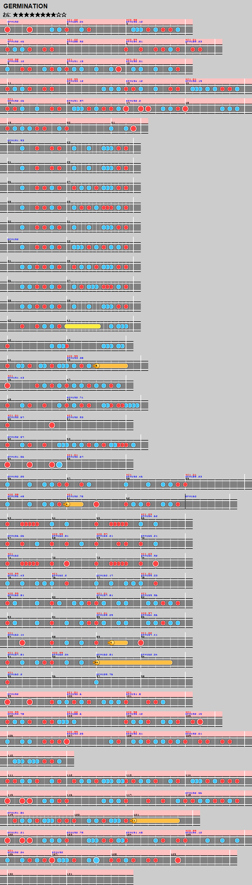 難易度表 おに Germination 太鼓の達人 譜面とかwiki