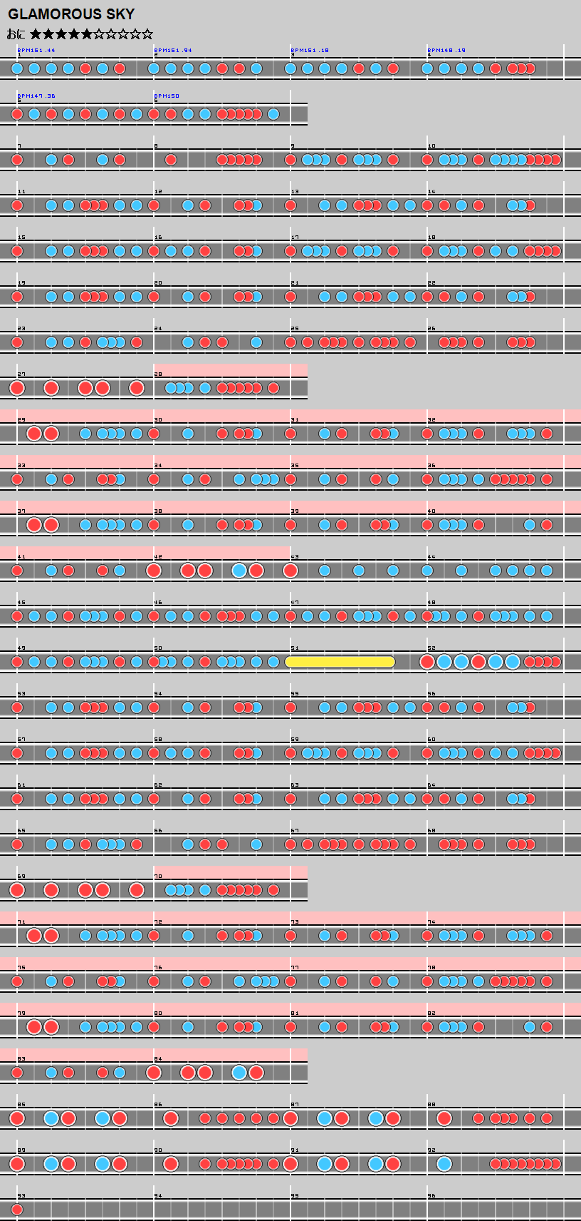 難易度表 おに Glamorous Sky 太鼓の達人 譜面とかwiki