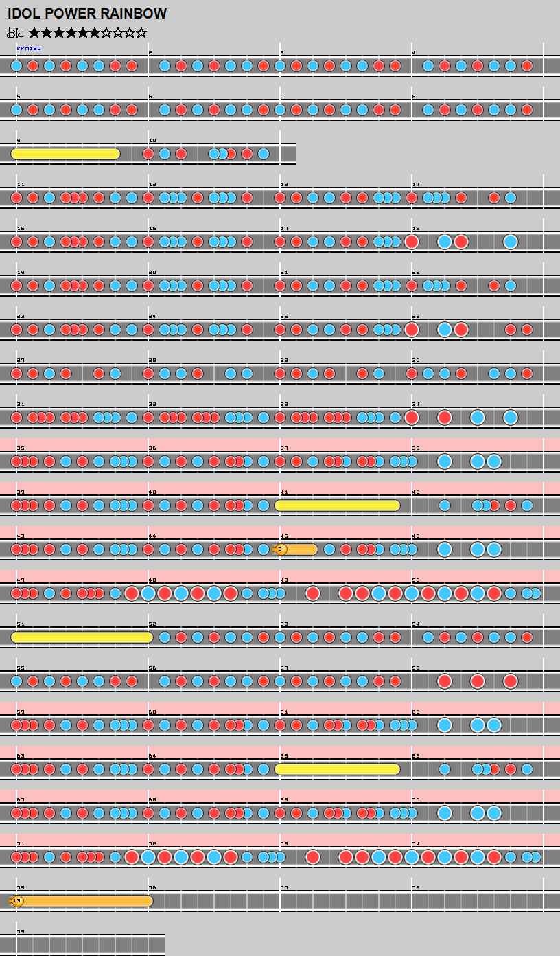 難易度表 おに Idol Power Rainbow 太鼓の達人 譜面とかwiki