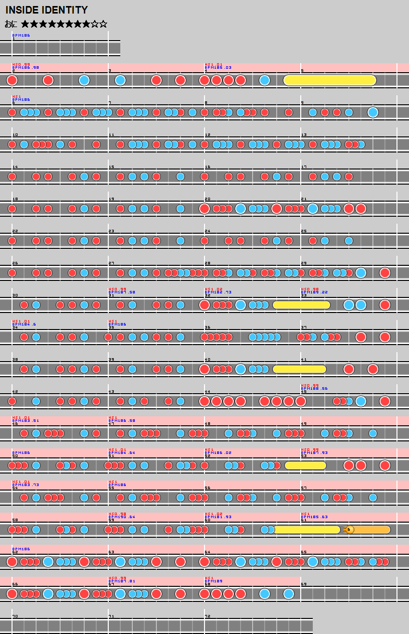 難易度表 おに Inside Identity 太鼓の達人 譜面とかwiki