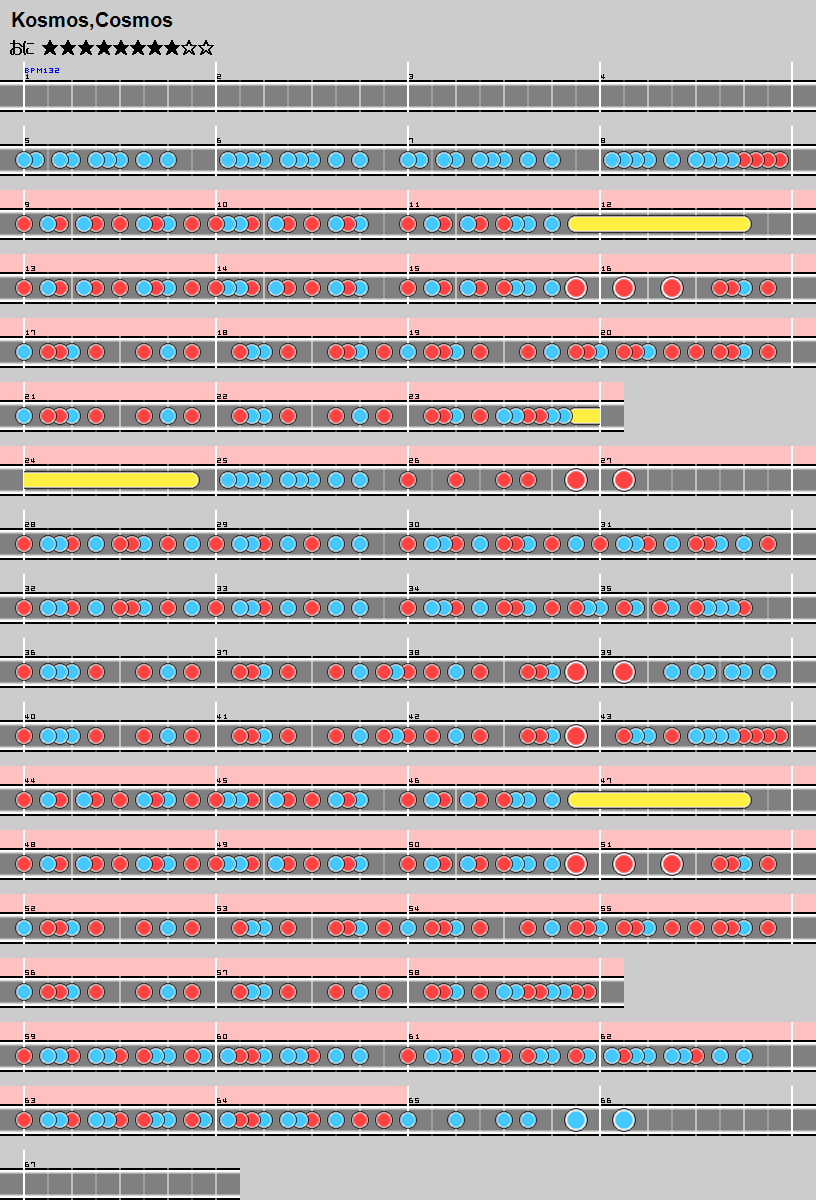 難易度表 おに Kosmos Cosmos 太鼓の達人 譜面とかwiki