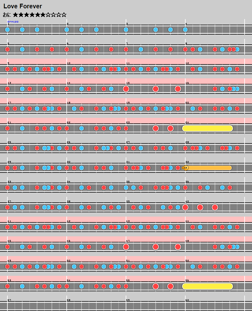 難易度表 おに Love Forever 太鼓の達人 譜面とかwiki