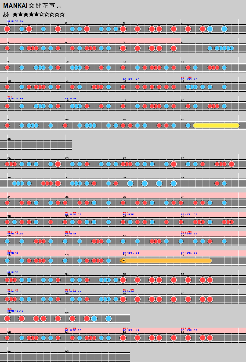 難易度表 おに Mankai 開花宣言 太鼓の達人 譜面とかwiki