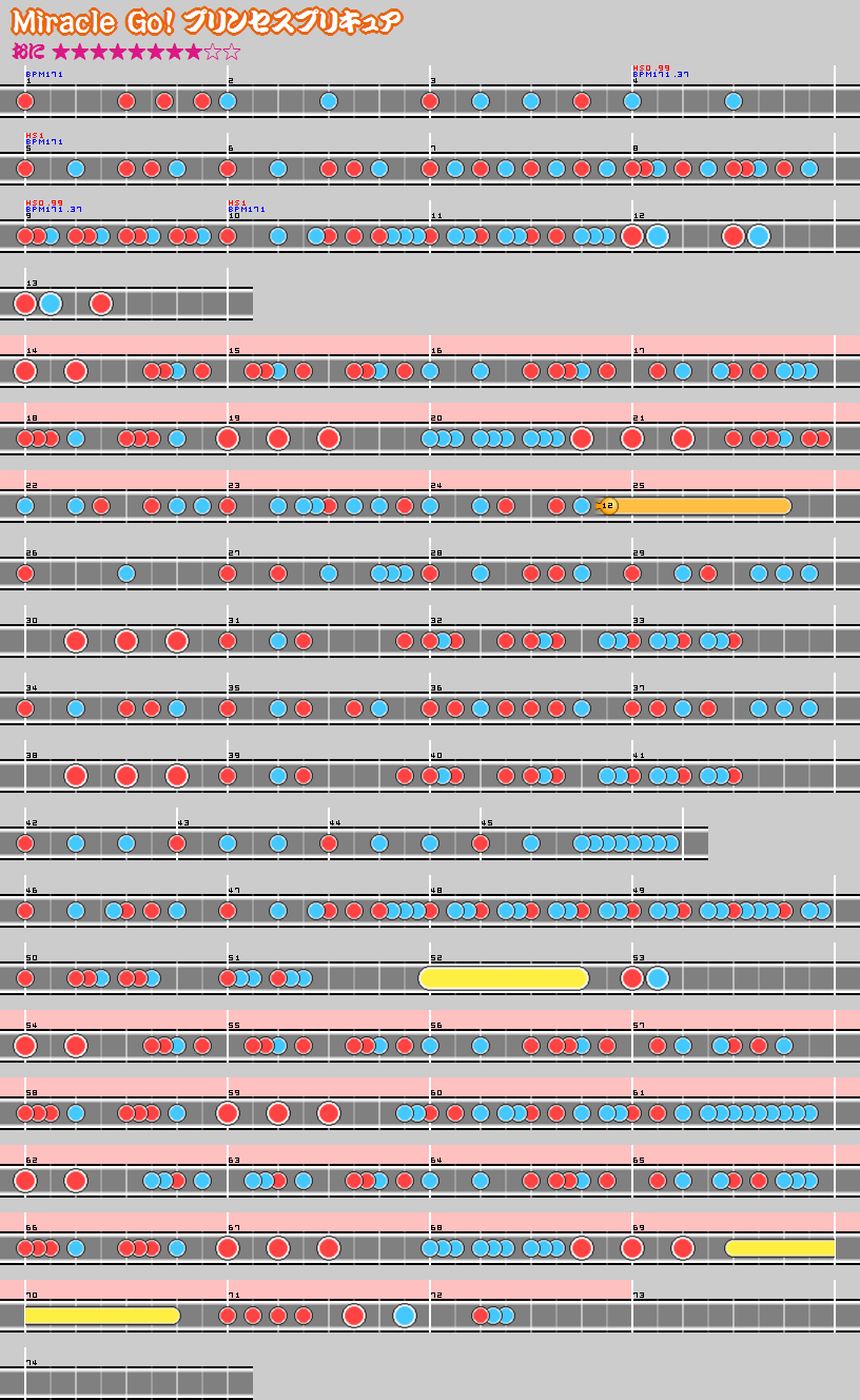 難易度表 おに Miracle Go プリンセスプリキュア 太鼓の達人 譜面とかwiki