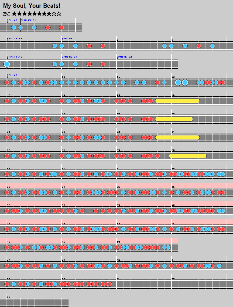 難易度表 おに My Soul Your Beats 太鼓の達人 譜面とかwiki