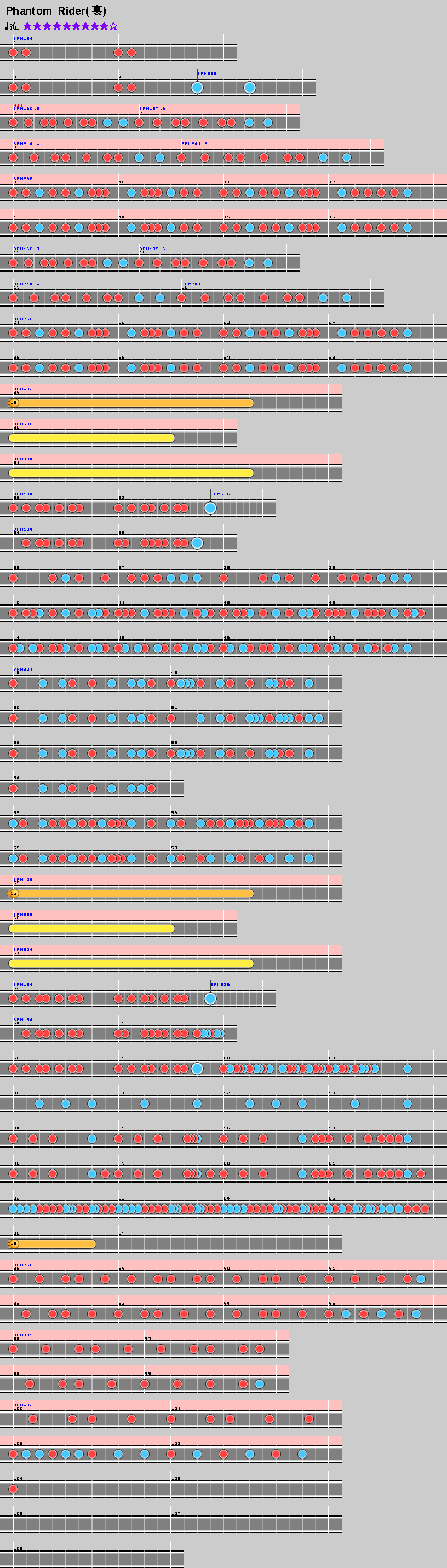 難易度表 おに Phantom Rider 裏譜面 太鼓の達人 譜面とかwiki
