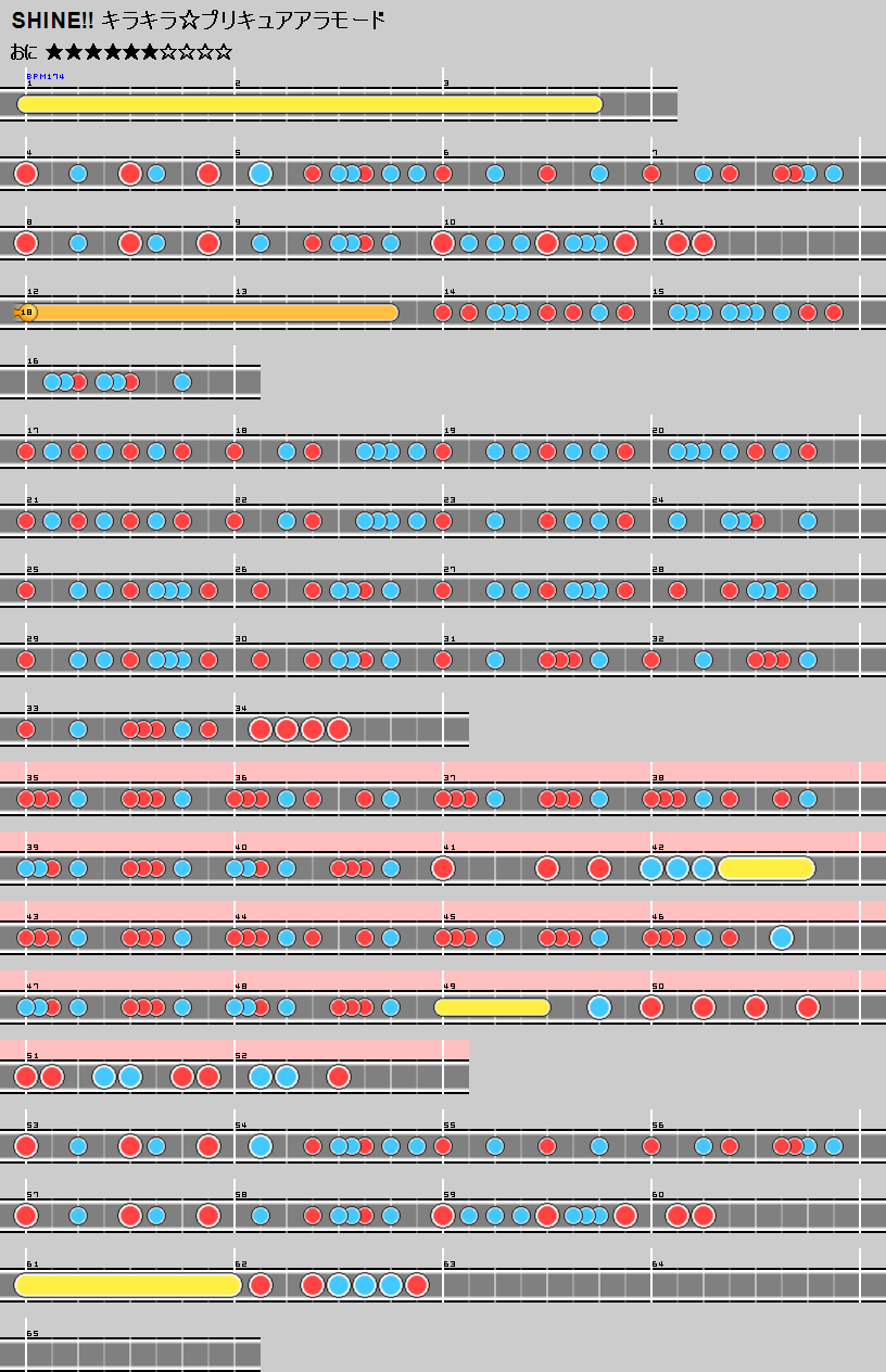 難易度表 おに Shine キラキラ プリキュアアラモード 太鼓の達人 譜面とかwiki