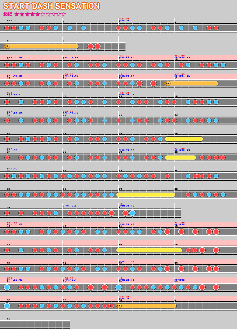 難易度表 おに Start Dash Sensation 太鼓の達人 譜面とかwiki