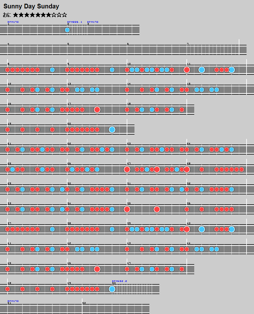 難易度表 おに Sunny Day Sunday 太鼓の達人 譜面とかwiki