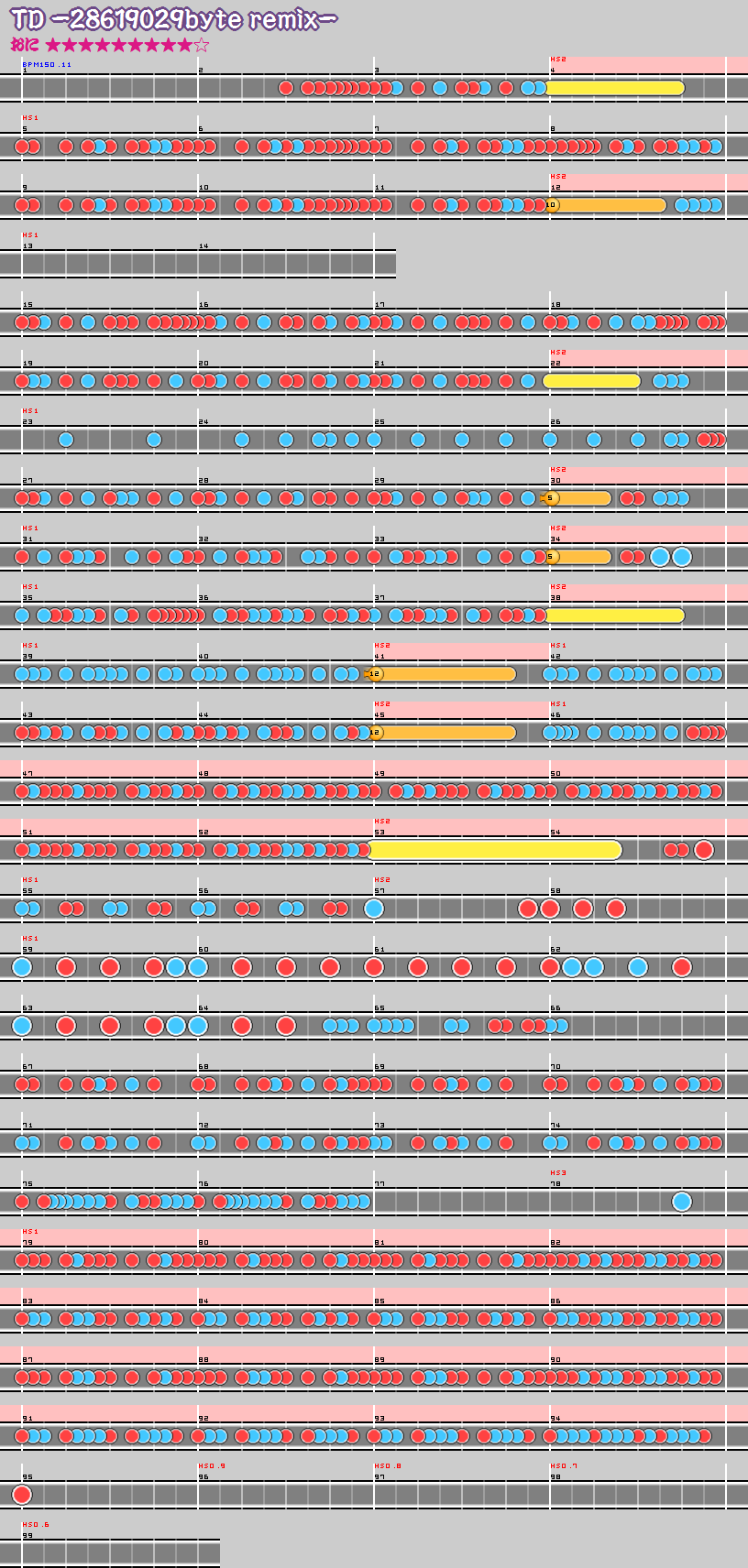 難易度表 おに Td byte Remix 太鼓の達人 譜面とかwiki