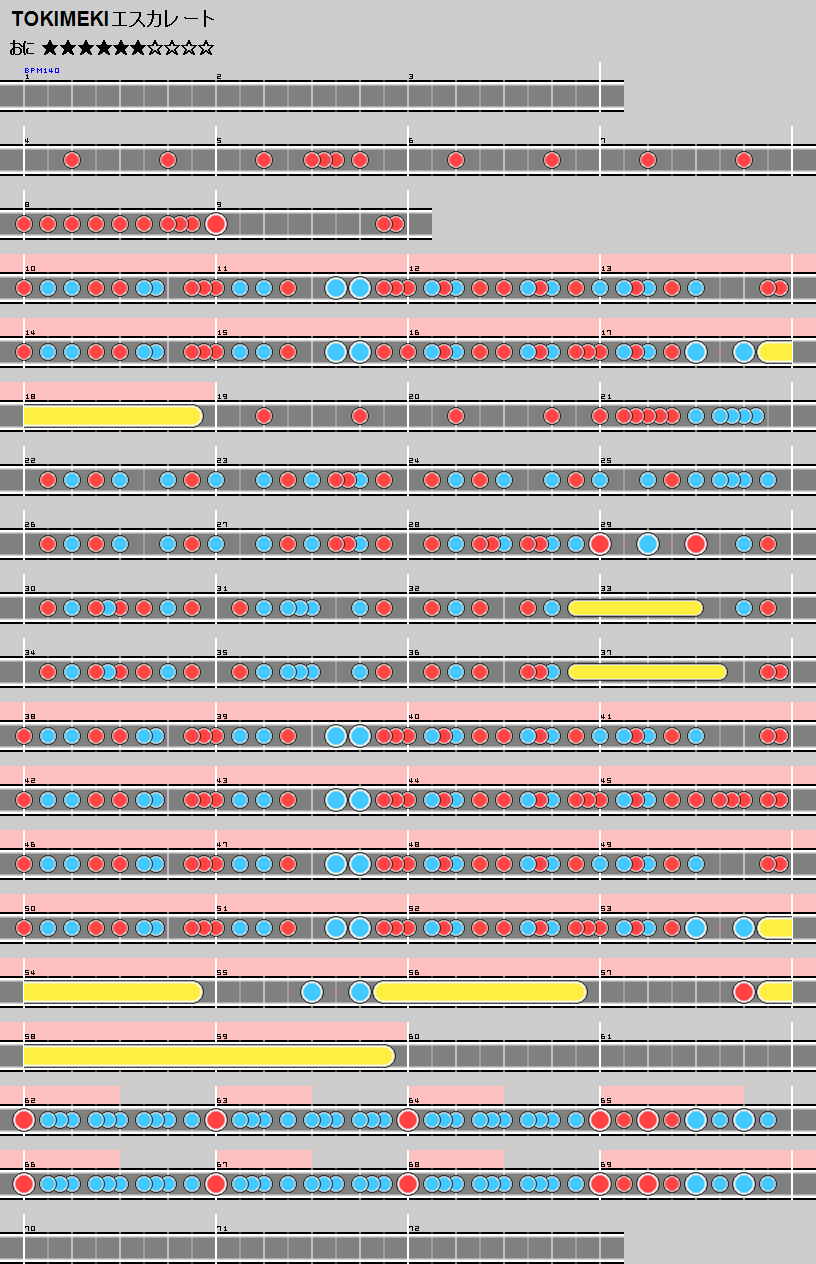 難易度表 おに Tokimekiエスカレート 太鼓の達人 譜面とかwiki