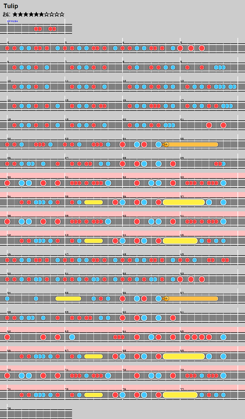 難易度表 おに Tulip 太鼓の達人 譜面とかwiki