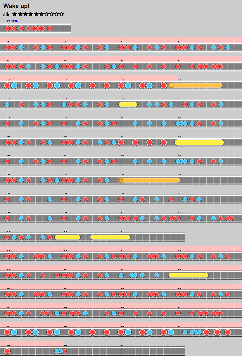 難易度表 おに Wake Up 太鼓の達人 譜面とかwiki