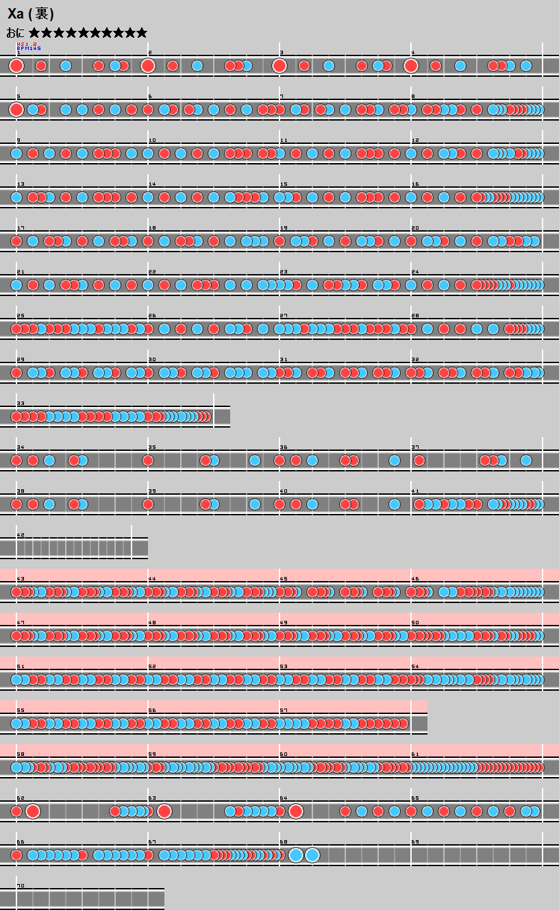 難易度表 おに Xa 裏譜面 太鼓の達人 譜面とかwiki
