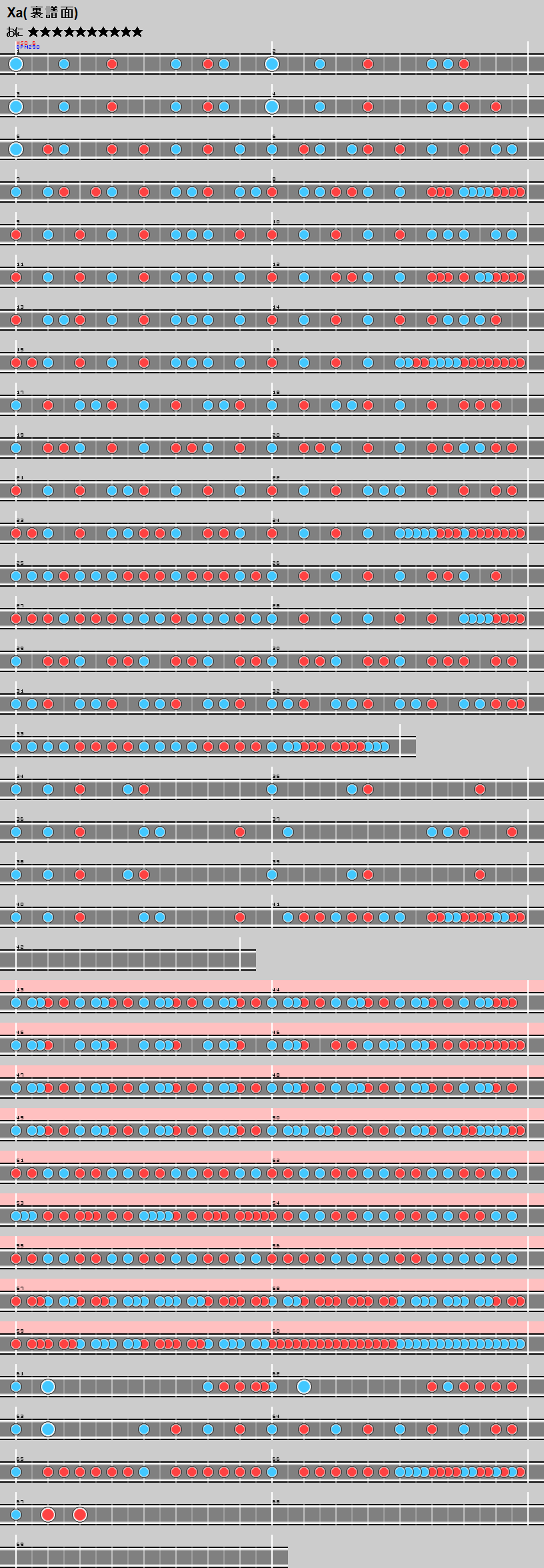 難易度表 おに Xa 裏譜面 太鼓の達人 譜面とかwiki