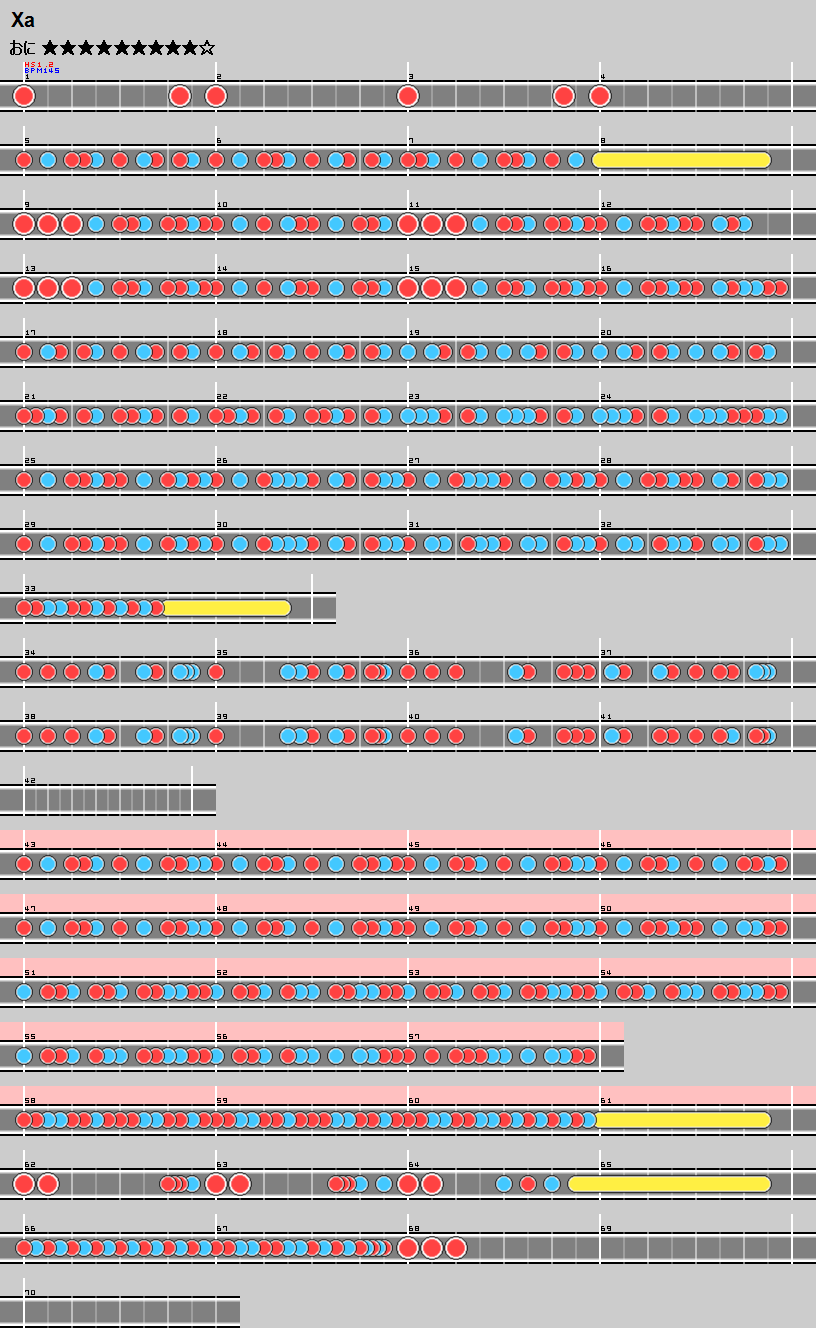 難易度表 おに Xa 太鼓の達人 譜面とかwiki
