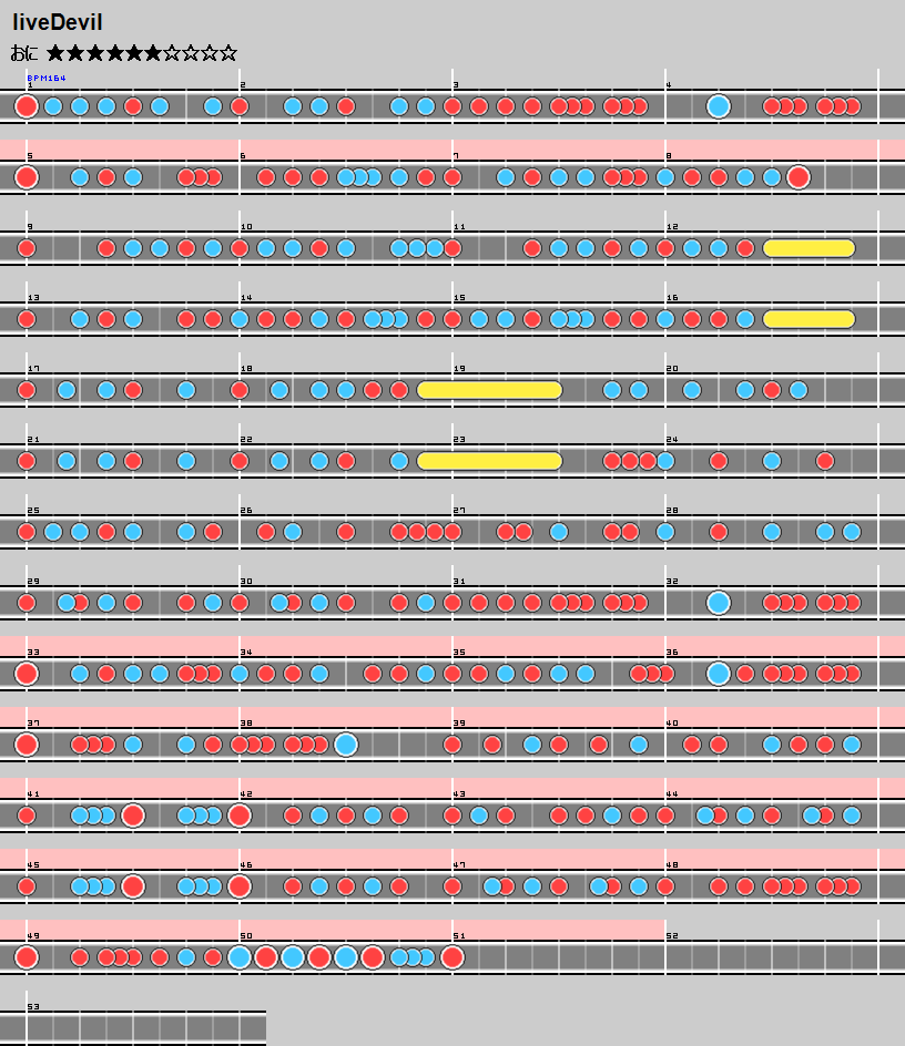 難易度表 おに Livedevil 太鼓の達人 譜面とかwiki