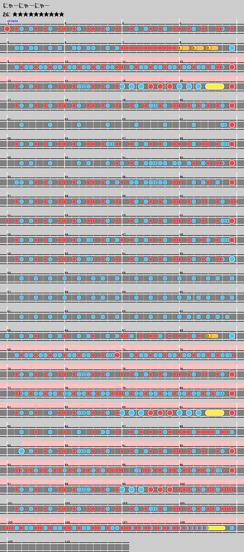 難易度表 おに にゃーにゃーにゃー 太鼓の達人 譜面とかwiki