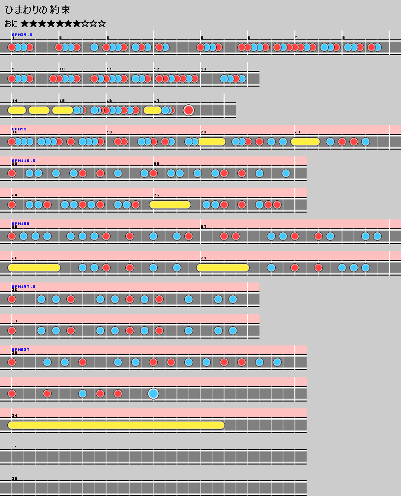 難易度表 おに ひまわりの約束 太鼓の達人 譜面とかwiki