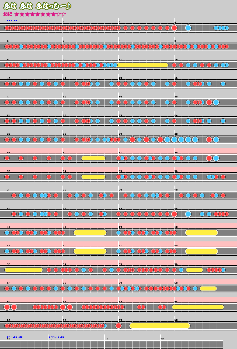 難易度表 おに ふな ふな ふなっしー 太鼓の達人 譜面とかwiki