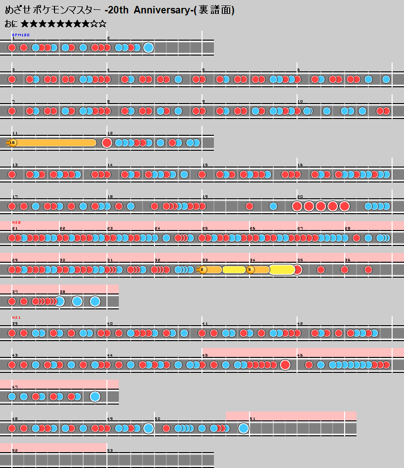 難易度表 おに めざせポケモンマスター th Anniversary 裏譜面 太鼓の達人 譜面とかwiki