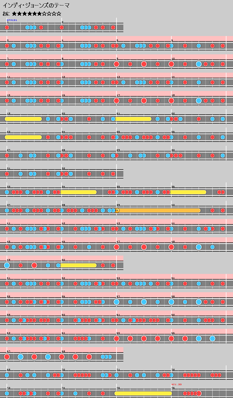 難易度表 おに インディ ジョーンズのテーマ 太鼓の達人 譜面とかwiki