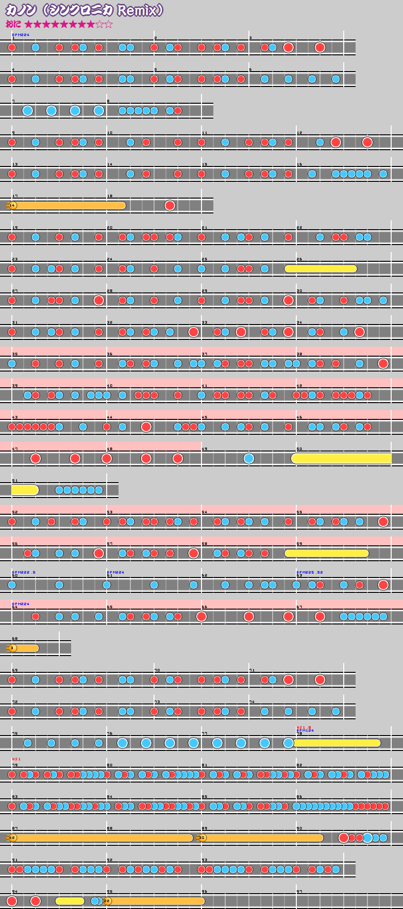 難易度表 おに カノン シンクロニカ Remix 太鼓の達人 譜面とかwiki