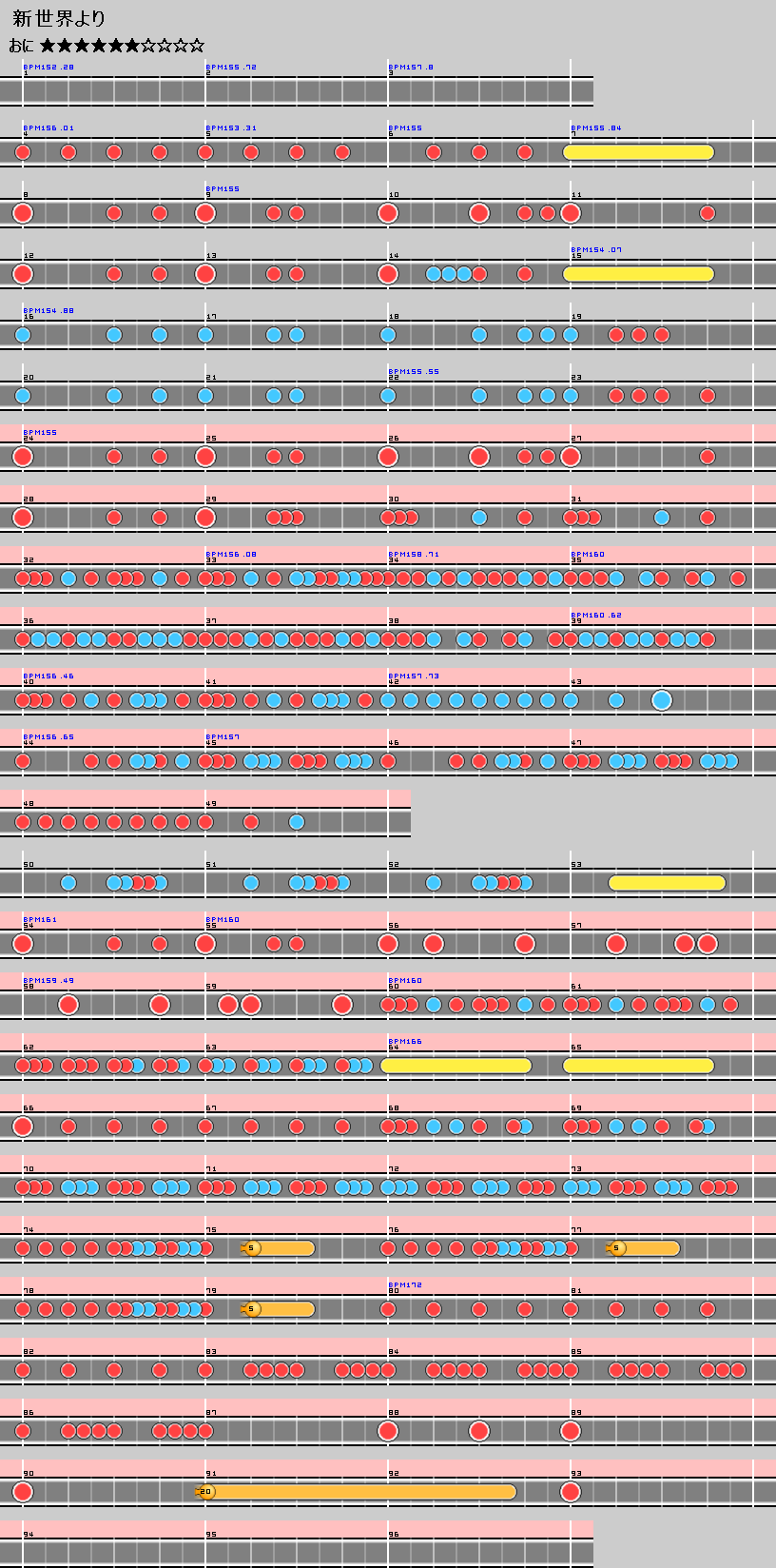 難易度表 おに クラシック 新世界より 太鼓の達人 譜面とかwiki