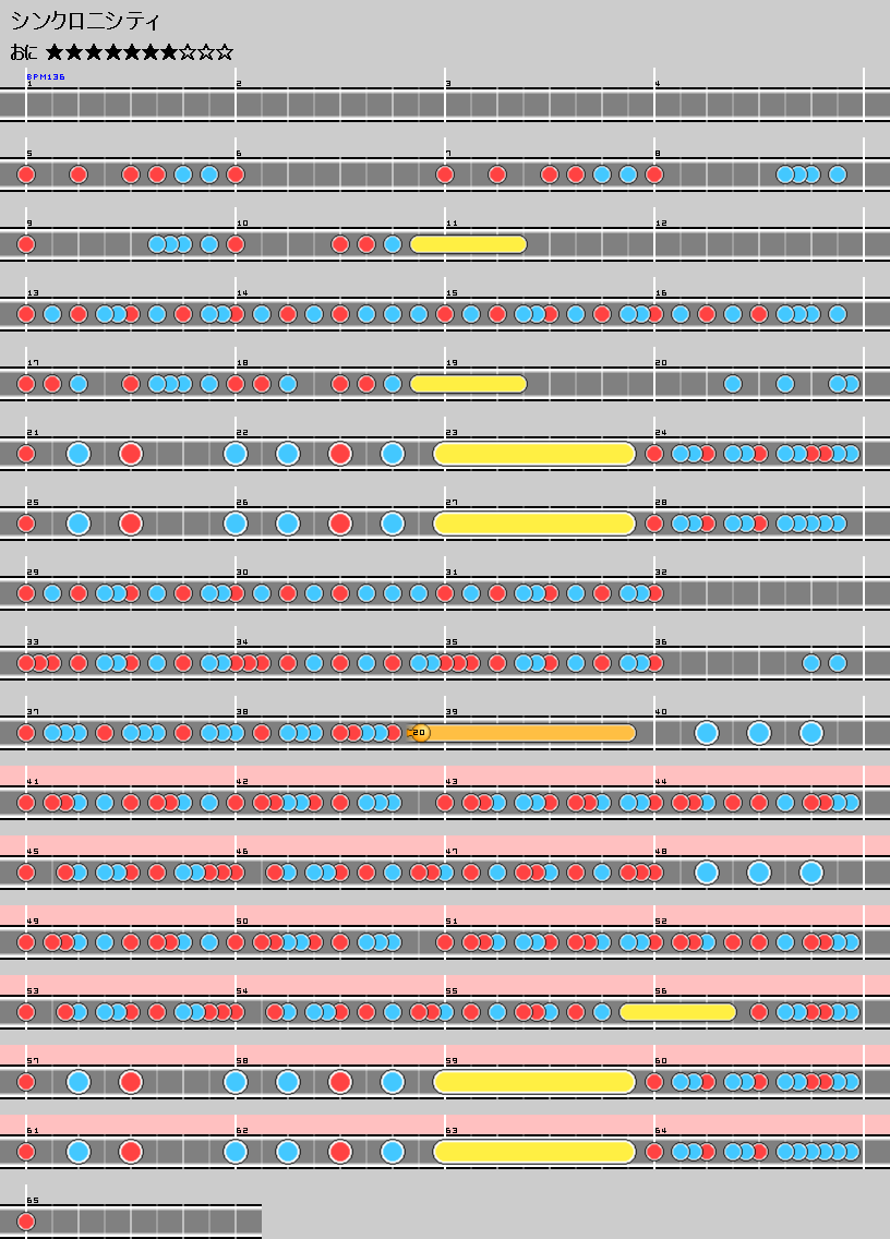 難易度表 おに シンクロニシティ 太鼓の達人 譜面とかwiki