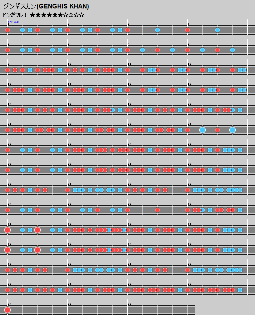 難易度表 おに ジンギスカン Genghis Khan 太鼓の達人 譜面とかwiki