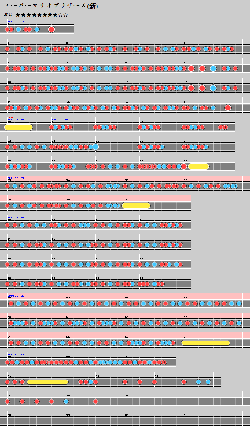 難易度表 おに スーパーマリオブラザーズ 新 太鼓の達人 譜面とかwiki