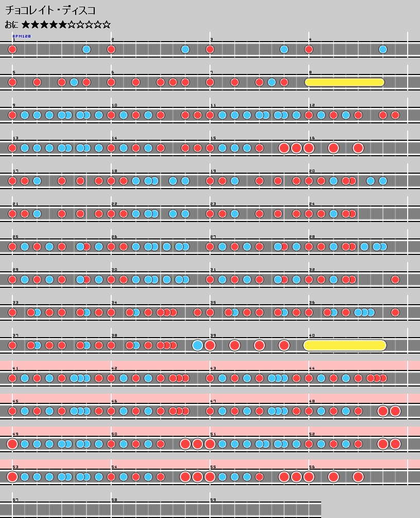 難易度表 おに チョコレイト ディスコ 太鼓の達人 譜面とかwiki