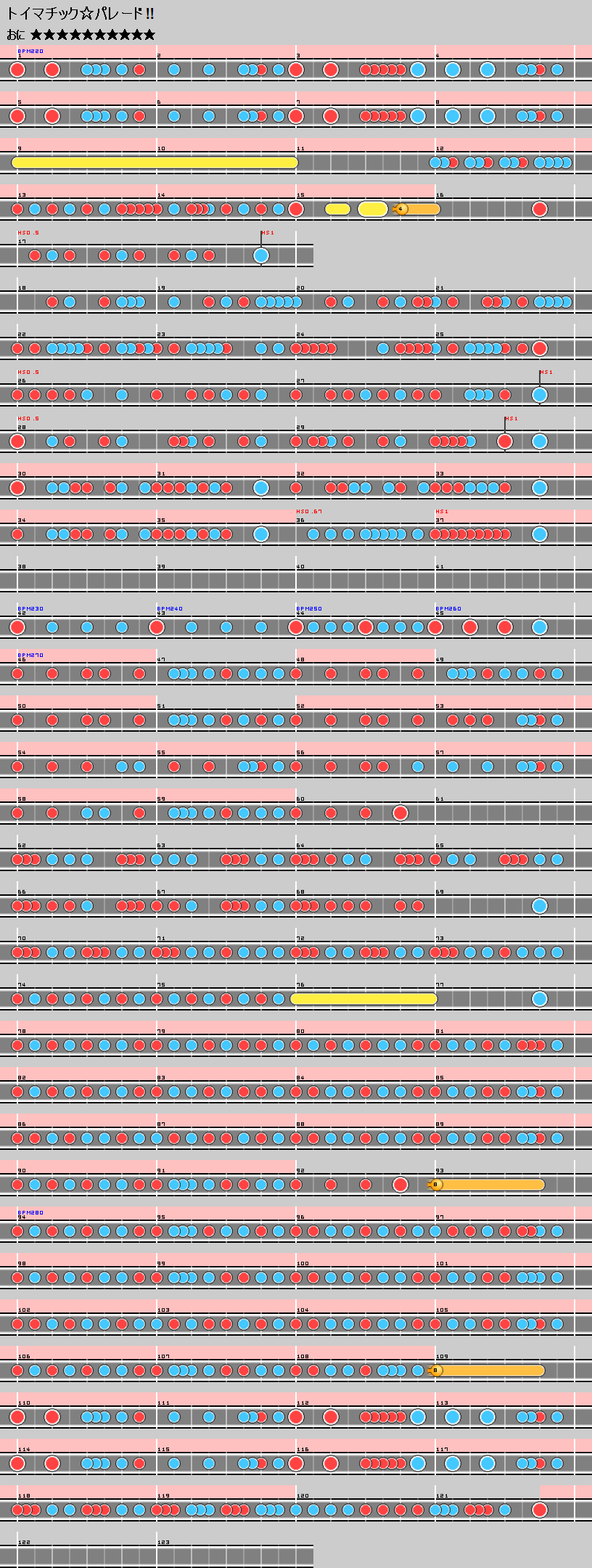 難易度表 おに トイマチック パレード 太鼓の達人 譜面とかwiki