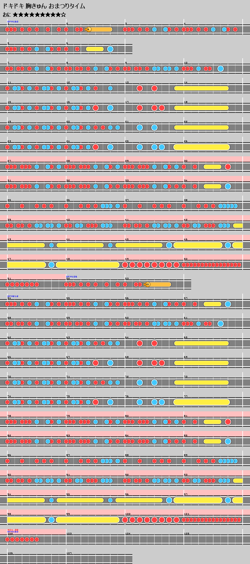 難易度表 おに ドキドキ胸きゅん おまつりタイム 太鼓の達人 譜面とかwiki