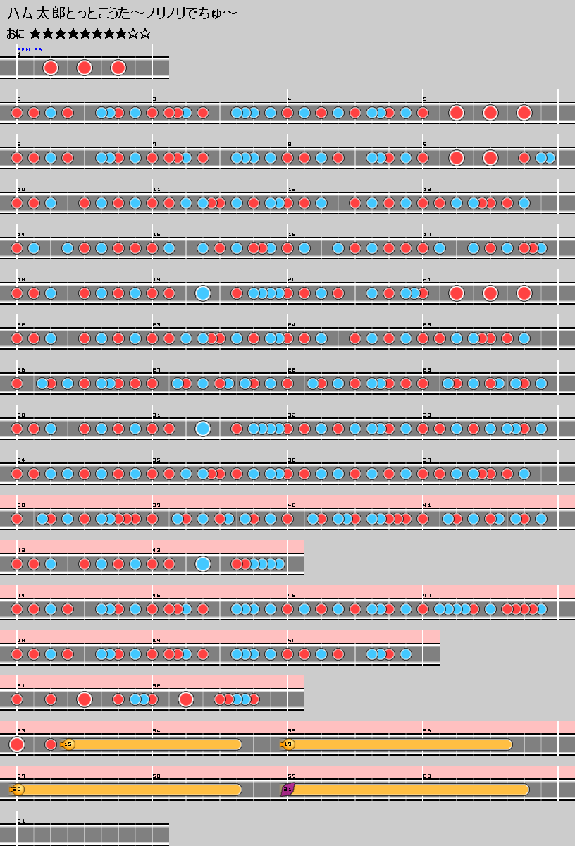 難易度表 おに ハム太郎とっとこうた ノリノリでちゅ 太鼓の達人 譜面とかwiki